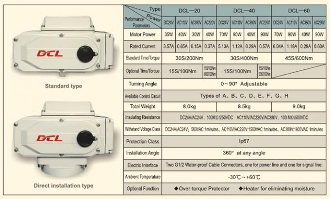 40W Electric Valve Actuator Portable AC110V 0.65A DCL-20