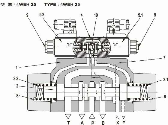 4WEH Series-Solenoid Operated Directional Valves Directional control valves