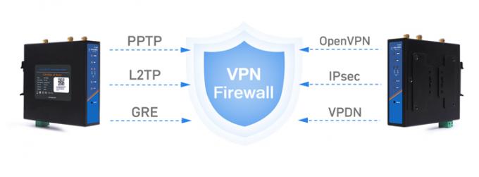 PUSR USR-G806W-E 4g Industrial OpenVPN Router Europe 2.4G WiFi Enhanced 2*2 MIMO, Up To 300Mbps With Sim Card Slot 2