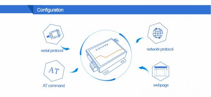 PUSR USR- N510 Industrial Modbus Gateway Serial RS232 RS485 RS422 To Ethernet Converter With AT Command Function IoT Device 4
