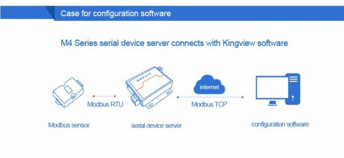 PUSR USR- N510 Industrial Modbus Gateway Serial RS232 RS485 RS422 To Ethernet Converter With AT Command Function IoT Device 7