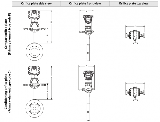 Durable Pressure Temperature Transmitter 3051CFC Compact Orifice Plate ...