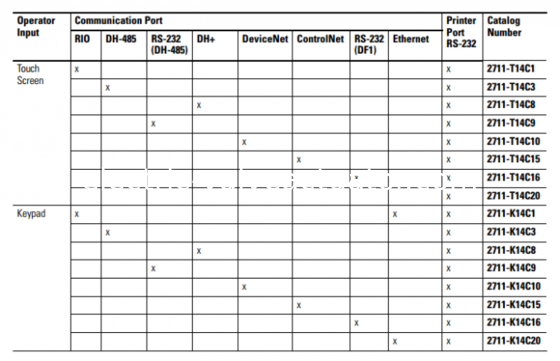 good price 2711E-T14C15 Allen Bradley Panelview 1400 Operator Interface Terminal REV B FRN 5.15 online