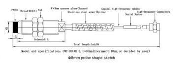 CWY-DO Eddy Current Sensor electronic measuring devices