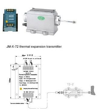 Transmitter Series   JM-X-7 Series Travel Transmitter
