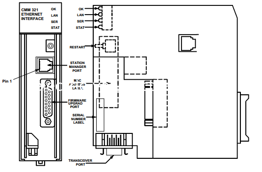 good price Lightweight Ethernet Control Module , IC693CMM321ethernet Interface Module In Plc online