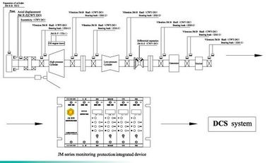 good price Rotating Machinery Monitoring and Protection Device Series  JM-B-6000B On-line Rotating Machinery Protection Device online
